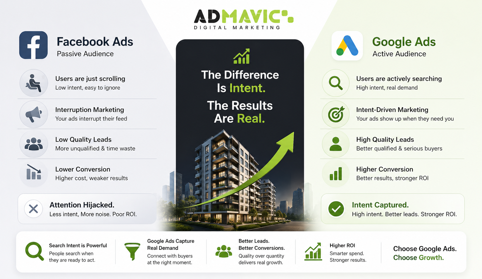 google-ads-for-real-estate-in-pune